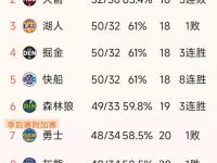 星空体育电脑版-如果火箭新赛季保持健康，56胜至60胜并不是什么奢望