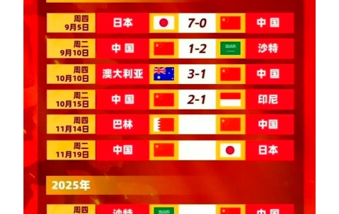 国足缺席世界杯，但中国大模型们集体参赛