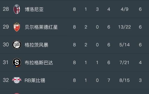 4-2逆转！4冠王终结5连败，摆脱欧冠垫底，西甲劲旅2-3爆冷遭绝杀的简单介绍