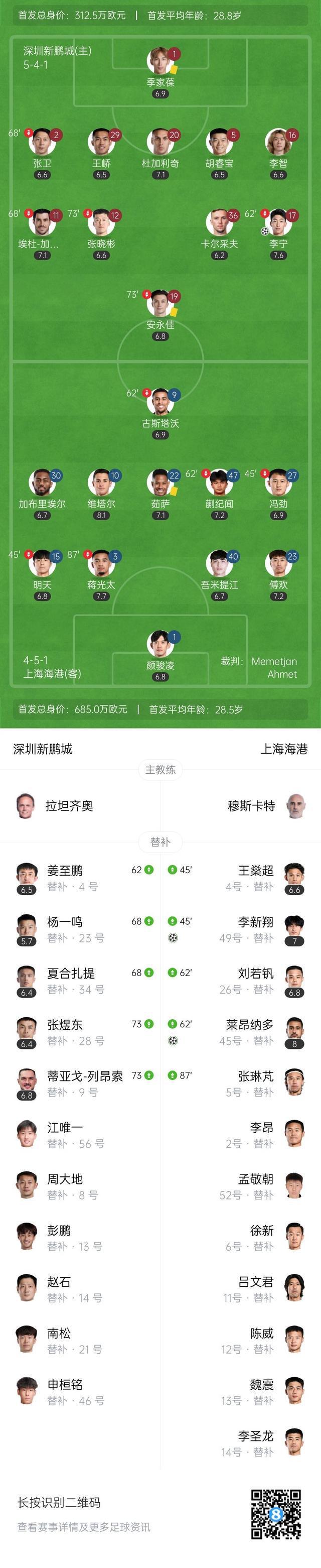 中超-莱昂纳多传射李新翔破门十人海港3-1河南的简单介绍