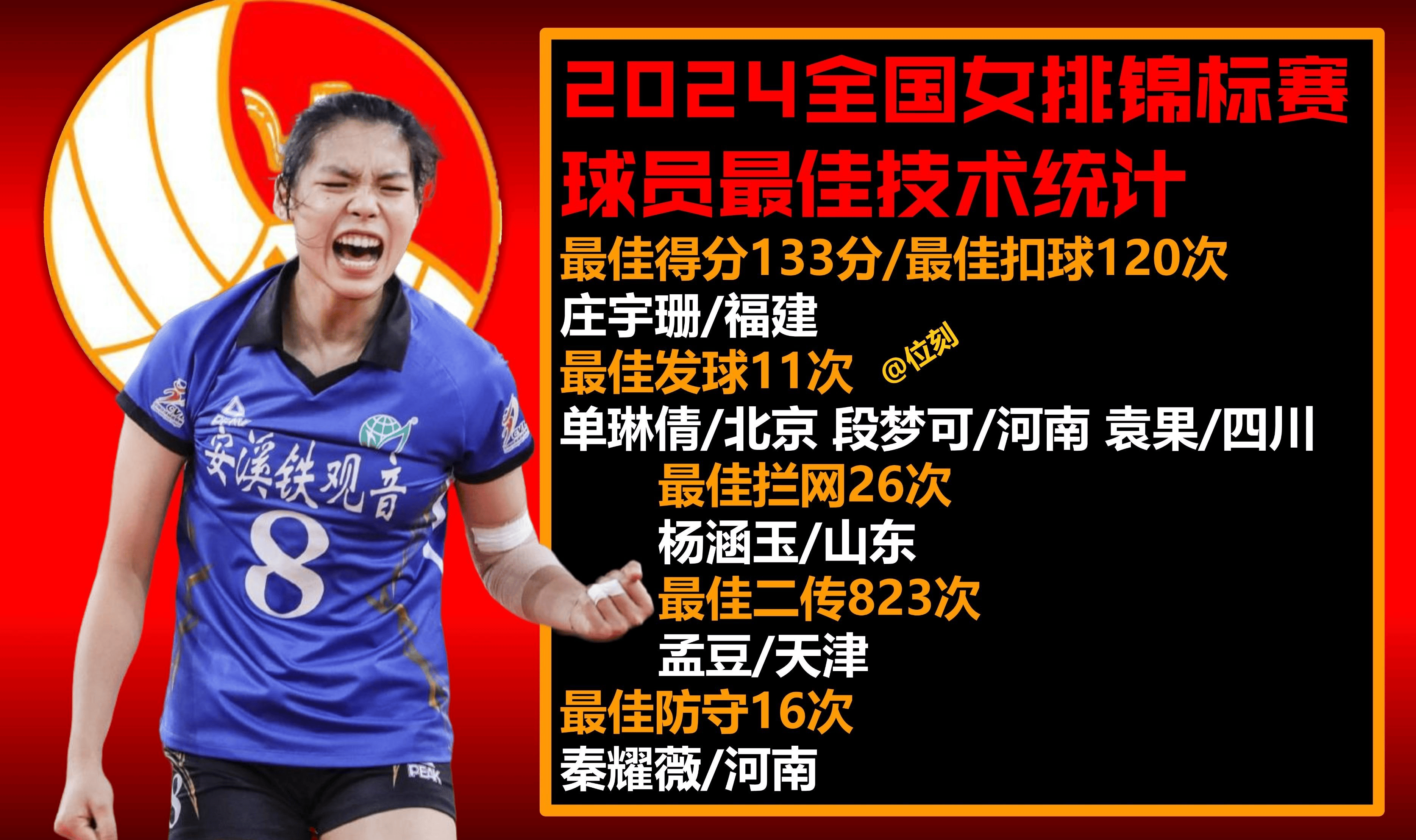 世联赛-女排3-2德国决胜局18-16庄宇珊28分的简单介绍