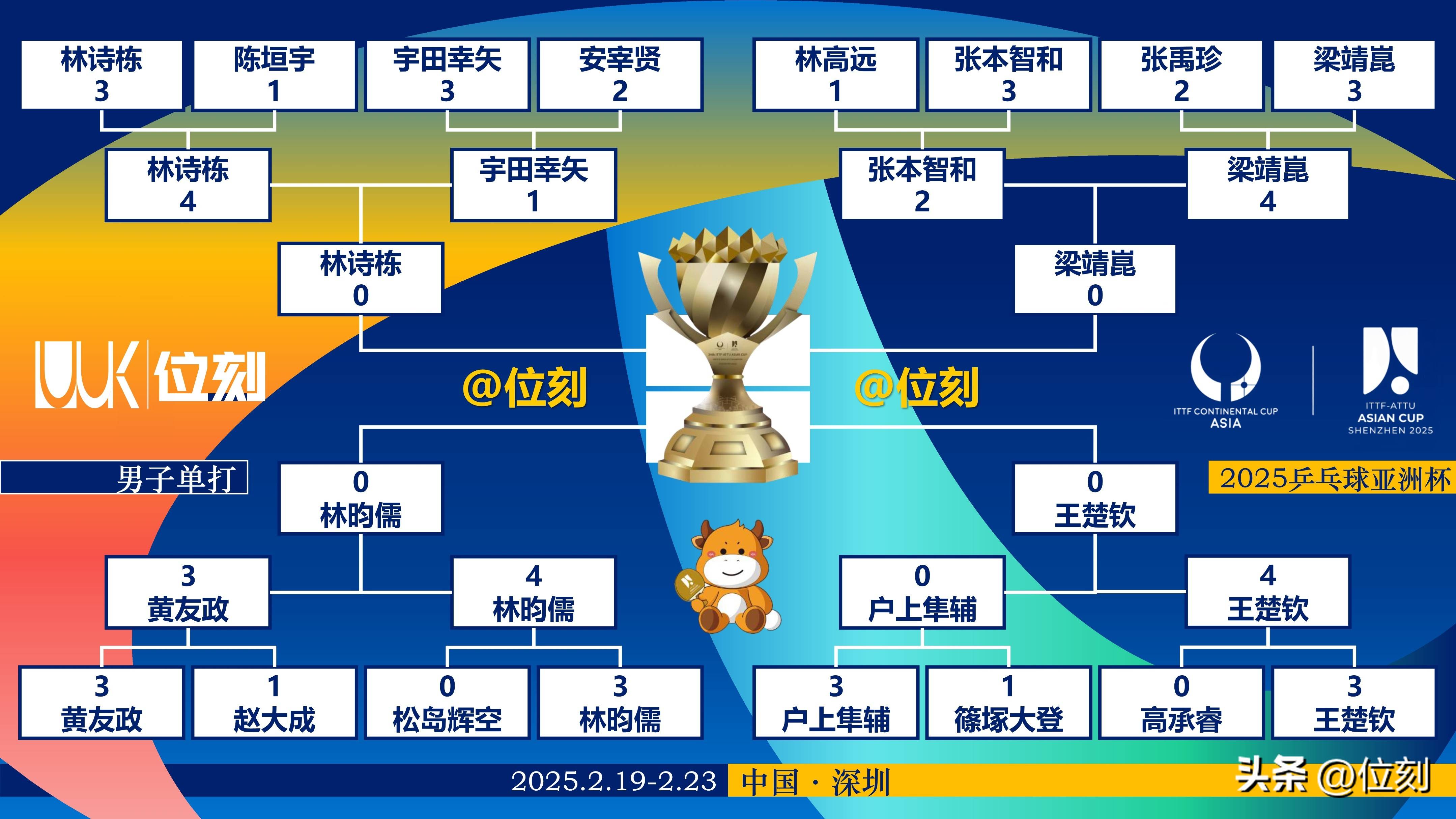 东亚杯预测：韩国迎战日本，争夺亚洲足球王座